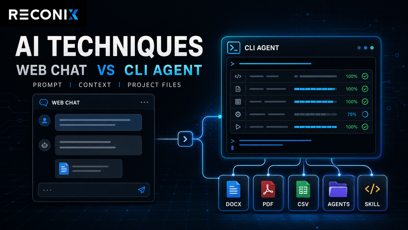 ใช้ AI ผ่าน CLI ดีกว่าผ่าน Web ยังไง? Technique ดี ๆ ที่นำมาฝากทั้ง Web ...