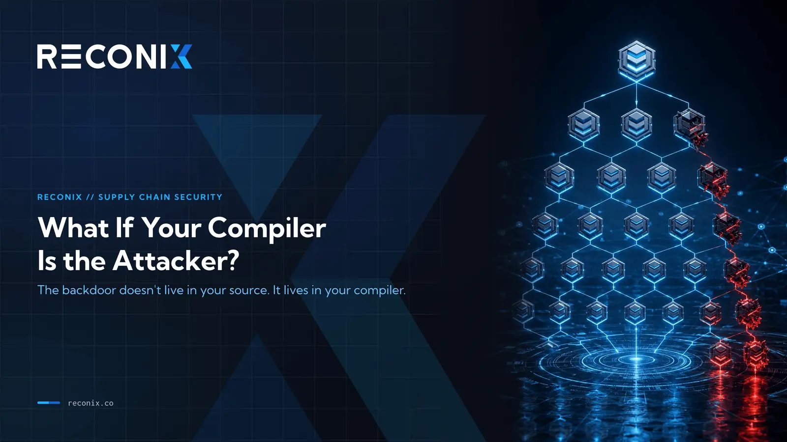 ภาพประกอบบทความ What If Your Compiler Is the Attacker?